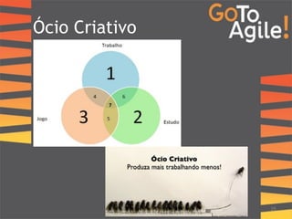Ócio Criativo 
25 
 