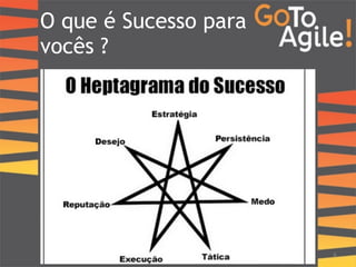 O que é Sucesso para 
vocês ? 
6 
 