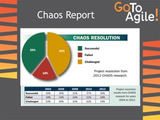 Chaos Report 
7 
 