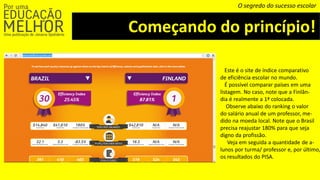 Começando do princípio!
O segredo do sucesso escolar
Este é o site de índice comparativo
de eficiência escolar no mundo.
É possível comparar países em uma
listagem. No caso, note que a Finlân-
dia é realmente a 1ª colocada.
Observe abaixo do ranking o valor
do salário anual de um professor, me-
dido na moeda local. Note que o Brasil
precisa reajustar 180% para que seja
digno da profissão.
Veja em seguida a quantidade de a-
lunos por turma/ professor e, por último,
os resultados do PISA.
 