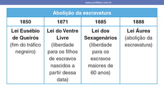 Abolicionismo
• Movimento não tinha coesão
• Governo optou pela abolição gradual
www.profelton.com.br
 