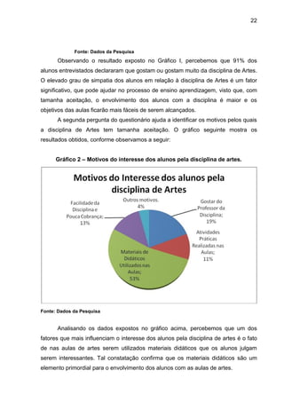 22




             Fonte: Dados da Pesquisa
      Observando o resultado exposto no Gráfico I, percebemos que 91% dos
alunos entrevistados declararam que gostam ou gostam muito da disciplina de Artes.
O elevado grau de simpatia dos alunos em relação à disciplina de Artes é um fator
significativo, que pode ajudar no processo de ensino aprendizagem, visto que, com
tamanha aceitação, o envolvimento dos alunos com a disciplina é maior e os
objetivos das aulas ficarão mais fáceis de serem alcançados.
      A segunda pergunta do questionário ajuda a identificar os motivos pelos quais
a disciplina de Artes tem tamanha aceitação. O gráfico seguinte mostra os
resultados obtidos, conforme observamos a seguir:


      Gráfico 2 – Motivos do interesse dos alunos pela disciplina de artes.




Fonte: Dados da Pesquisa


      Analisando os dados expostos no gráfico acima, percebemos que um dos
fatores que mais influenciam o interesse dos alunos pela disciplina de artes é o fato
de nas aulas de artes serem utilizados materiais didáticos que os alunos julgam
serem interessantes. Tal constatação confirma que os materiais didáticos são um
elemento primordial para o envolvimento dos alunos com as aulas de artes.
 