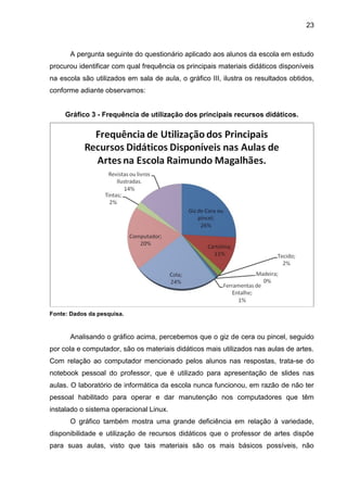 23



      A pergunta seguinte do questionário aplicado aos alunos da escola em estudo
procurou identificar com qual frequência os principais materiais didáticos disponíveis
na escola são utilizados em sala de aula, o gráfico III, ilustra os resultados obtidos,
conforme adiante observamos:


     Gráfico 3 - Frequência de utilização dos principais recursos didáticos.




Fonte: Dados da pesquisa.



      Analisando o gráfico acima, percebemos que o giz de cera ou pincel, seguido
por cola e computador, são os materiais didáticos mais utilizados nas aulas de artes.
Com relação ao computador mencionado pelos alunos nas respostas, trata-se do
notebook pessoal do professor, que é utilizado para apresentação de slides nas
aulas. O laboratório de informática da escola nunca funcionou, em razão de não ter
pessoal habilitado para operar e dar manutenção nos computadores que têm
instalado o sistema operacional Linux.
      O gráfico também mostra uma grande deficiência em relação à variedade,
disponibilidade e utilização de recursos didáticos que o professor de artes dispõe
para suas aulas, visto que tais materiais são os mais básicos possíveis, não
 