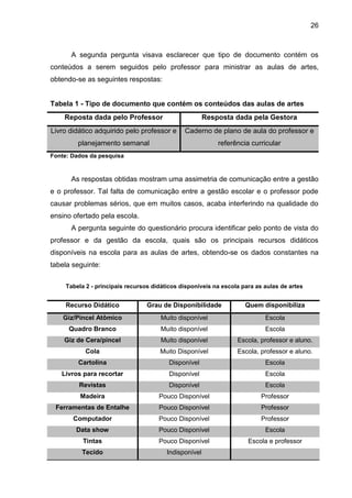 26



      A segunda pergunta visava esclarecer que tipo de documento contém os
conteúdos a serem seguidos pelo professor para ministrar as aulas de artes,
obtendo-se as seguintes respostas:


Tabela 1 - Tipo de documento que contém os conteúdos das aulas de artes
    Reposta dada pelo Professor                         Resposta dada pela Gestora
Livro didático adquirido pelo professor e      Caderno de plano de aula do professor e
         planejamento semanal                               referência curricular
Fonte: Dados da pesquisa



      As respostas obtidas mostram uma assimetria de comunicação entre a gestão
e o professor. Tal falta de comunicação entre a gestão escolar e o professor pode
causar problemas sérios, que em muitos casos, acaba interferindo na qualidade do
ensino ofertado pela escola.
      A pergunta seguinte do questionário procura identificar pelo ponto de vista do
professor e da gestão da escola, quais são os principais recursos didáticos
disponíveis na escola para as aulas de artes, obtendo-se os dados constantes na
tabela seguinte:

     Tabela 2 - principais recursos didáticos disponíveis na escola para as aulas de artes


     Recurso Didático             Grau de Disponibilidade            Quem disponibiliza
    Giz/Pincel Atômico                 Muito disponível                     Escola
      Quadro Branco                    Muito disponível                     Escola
    Giz de Cera/pincel                 Muito disponível           Escola, professor e aluno.
            Cola                      Muito Disponível            Escola, professor e aluno.
         Cartolina                        Disponível                        Escola
   Livros para recortar                   Disponível                        Escola
         Revistas                         Disponível                        Escola
          Madeira                     Pouco Disponível                     Professor
 Ferramentas de Entalhe               Pouco Disponível                     Professor
       Computador                     Pouco Disponível                     Professor
        Data show                     Pouco Disponível                      Escola
           Tintas                     Pouco Disponível                Escola e professor
          Tecido                         Indisponível
 