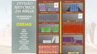DIVISÃO
HISTÓRICA
DA BÍBLIA
OS PROFÉTICOS
12 MENORES
OSÉIAS
JOEL
AMÓS
OBADIAS
JONAS
MIQUÉIAS
NAUM
HABACUQUE
SOFONIAS
AGEU
ZACARIAS
MALAQUIAS
39
27
4
 