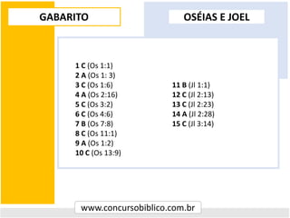 GABARITO
www.concursobiblico.com.br
1 C (Os 1:1)
2 A (Os 1: 3)
3 C (Os 1:6)
4 A (Os 2:16)
5 C (Os 3:2)
6 C (Os 4:6)
7 B (Os 7:8)
8 C (Os 11:1)
9 A (Os 1:2)
10 C (Os 13:9)
11 B (Jl 1:1)
12 C (Jl 2:13)
13 C (Jl 2:23)
14 A (Jl 2:28)
15 C (Jl 3:14)
OSÉIAS E JOEL
 