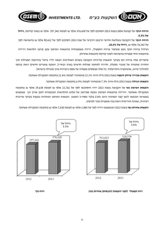 הרווח הנקי של קבוצת אסם בשנת 2013 הסתכם לסך של 376,428 אלפי ₪ לעומת 357,342 אלפי ₪ בשנה קודמת, גידול 
. של 5.3% 
הרווח הנקי של הקבוצה בשלושת חודשי הרבעון הרביעי של שנת 2013 הסתכם לסך של 90,412 אלפי ₪ בהשוואה לסך 
. של 76,242 אלפי ₪, גידול של 18.6% 
הגידול ברווח הנקי נובע משיפור ברווח התפעולי, ירידה משמעותית בהוצאות המימון עקב פרעון הלוואות וירידה 
בהוצאות החד פעמיות בהשוואה לשנה קודמת (הוצאות אחרות). 
שיפורים אלה ברווח הם בעיקר תוצאות מדיניות הקבוצה בשנים האחרונות הבאה לידי ביטוי בהרחבת הפעילות תוך 
החדרה מתמדת של מוצרי נסטלה, חדירה לתחומי פעילות חדשים בארץ ובחו"ל, השקת מוצרים חדשים וזאת בנוסף 
לתהליכי מיזוג, אוטומציה והתייעלות. כל אלה מבססים מעמדה של אסם כיצרנית מזון מובילה בישראל. 
הוצאות מכירה שיווק והפצה בשנת 2013 גדלו והיוו 22.2% מהמחזור לעומת 21.6% בתקופה המקבילה אשתקד. 
הוצאות הנהלה בשנת 2013 גדלו והיוו 7.3% מהמחזור לעומת 6.9% בתקופה המקבילה אשתקד. 
הוצאות המימון נטו של הקבוצה בשנת 2013 ירדו והסתכמו לסך של 22,761 אלפי ₪ לעומת 29,638 אלפי ₪ בתקופה 
המקבילה אשתקד. הירידה בהוצאות המימון נובעת מפירעון של מלוא ההלוואות הבנקאיות לזמן ארוך וכן מצמצום 
באשראי הבנקאי לזמן קצר המהווה כיום 0.8% בלבד מסה"כ המאזן. הוצאות המימון הנותרות נובעות בעיקר מריבית 
רעיונית, שאינה תזרימית וזאת בגין אופציות מכר למיעוט. 
הוצאות אחרות נטו בשנת 2013 הצטמצמו וירדו לסך של 2,885 אלפי ₪ לעומת 7,030 אלפי ₪ בתקופה המקבילה אשתקד. 
רווח תפעולי (לפני הוצאות (הכנסות) אחרות נטו) רווח נקי 
ה 
גידול של 
5.3% 
גידול של 
3.4% 
 