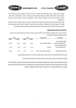 במסגרת הליך אישור הדוחות הכספיים ליום 31.12.2013 קיים הדירקטוריון בחינה מקיפה של מכלול תנאי 
. התגמול של כל אחד מנושאי המשרה הבכירה המנויים בתקנה 21 לפרק ד' של הדו"ח התקופתי לשנת 2013 
הבחינה בוצעה ביחס לכל אחד מנושאי המשרה בנפרד, בהתבסס על המידע המפורט אשר הוצג בפני 
הדירקטוריון. 
לאחר בחינה פרטנית שנערכה בישיבת הדירקטוריון של התאגיד בקשר עם כל אחד מנושאי המשרה המנויים 
בתקנה 21 לתקנות הדיווח, ובהתבסס על המידע שהוצג לה, מצא דירקטוריון החברה (לאחר שהתקיים דיון 
בנושא גם בוועדת התגמול) כי גמולם של כל אחד מנושאי המשרה כאמור תואם את מדיניות התגמול. 
י 
גילוי בדבר שכר רואה החשבון המבקר 
להלן פירוט שכר רואי החשבון המבקרים בגין שירותי ביקורת, שירותים הקשורים לביקורת ובגין שירותי מס, 
בחברה ובחברות המאוחדות המהותיות: 
2012 שם החברה רואה החשבון 2013 
אלפי ₪ שעות אלפי ₪ שעות 
אסם השקעות בע"מ 
סומך חייקין 6,866 1,387 6,868 1,410 KPMG וחלק מהחברות הבנות 
חברות בנות בחו"ל של 
1,147 646 1,277 639 KPMG טבעול ( 1993 ) בע"מ 
2,047 571 1,759 חברות בנות מסוימות רוז'נסקי, הליפי, מאירי ושות' 517 
סומך חייקין 90 אלפי ₪ תמורת עבודות מיוחדות. (שנה קודמת 80 אלפי ₪). KPMG- בנוסף שולם ל 
הקבוצה שילמה לרואי חשבון שונים שכ"ט נוסף בגין חברות בנות נוספות שאינן מהותיות. 
העקרונות לקביעת שכר הטרחה של המבקר מבוססים על השכר שהיה נהוג בשנים קודמות, צמוד למדד וכן 
בהתייחס להיקף פעילות עבודת הביקורת הצפויה בשנת הדוח אם ובמידה וישנם שינויים מהותיים בהיקף 
השעות. שכר הטרחה מאושר ע"י דירקטוריון החברה ומדווח לאסיפה הכללית. 
 