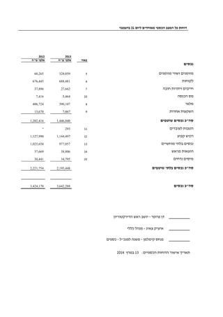 דוחות על המצב הכספי מאוחדים ליום 31 בדצמבר 
2012 2013 
באור אלפי ש"ח אלפי ש"ח 
נכסים 
60,265 328,059 מזומנים ושווי מזומנים 5 
676,445 688,481 לקוחות 6 
37,896 27,662 חייבים ויתרות חובה 7 
7,416 5,464 מס הכנסה 20 
406,724 390,107 מלאי 8 
13,670 7,067 השקעות אחרות 9 
1,202,416 סה"כ נכסים שוטפים 1,446,840 
- 293 הטבות לעובדים 11 
1,127,990 1,144,497 רכוש קבוע 12 
1,025,654 977,057 נכסים בלתי מוחשיים 13 
37,669 38,806 הוצאות מראש 14 
30,441 34,795 מיסים נדחים 20 
2,221,754 סה"כ נכסים בלתי שוטפים 2,195,448 
3,424,170 סה"כ נכסים 3,642,288 
דן פרופר - יושב ראש הדירקטוריון 
איציק צאיג - מנהל כללי 
פנחס קימלמן - משנה למנכ"ל - כספים 
תאריך אישור הדוחות הכספיים: 13 במרץ 2014 
 