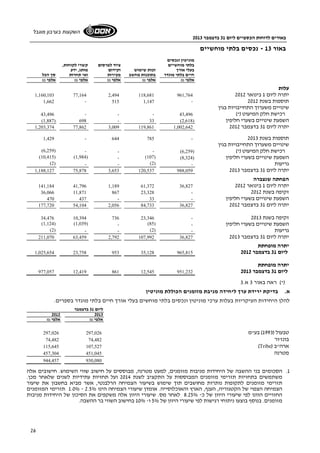 באורים לדוחות הכספיים ליום 31 בדצמבר 2013 
השקעות בערבון מוגבל 
26 
באור 13 - נכסים בלתי מוחשיים 
מוניטין ונכסים 
בלתי מוחשיים ציוד לפרסום קשרי לקוחות, 
בעלי אורך זכות שימוש וקידום מותג, ידע 
חיים בלתי מוגדר בתוכנות מחשב מכירות ואי תחרות סך הכל 
אלפי ₪ אלפי ₪ אלפי ₪ אלפי ₪ אלפי ₪ 
עלות 
1,160,103 77,164 2,494 118,681 961,764 יתרה ליום 1 בינואר 2012 
1,662 - 515 1,147 - תוספות בשנת 2012 
שינויים משערוך התחייבויות בגין 
43,496 - - - רכישת חלק המיעוט (*) 43,496 
(1,887) 698 - 33 ( השפעת שינויים בשערי חליפין ( 2,618 
1,203,374 77,862 3,009 119,861 1,002,642 יתרה ליום 31 בדצמבר 2012 
1,429 - 644 785 - תוספות בשנת 2013 
שינויים משערוך התחייבויות בגין 
(6,259) - - - ( רכישת חלק המיעוט (*) ( 6,259 
(10,415) (1,984) - (107) ( השפעת שינויים בשערי חליפין ( 8,324 
(2) - - ( גריעות - ( 2 
1,188,127 75,878 3,653 120,537 988,059 יתרה ליום 31 בדצמבר 2013 
הפחתה שנצברה 
141,184 41,796 1,189 61,372 36,827 יתרה ליום 1 בינואר 2012 
36,066 11,871 867 23,328 - זקיפה בשנת 2012 
470 437 - השפעת שינויים בשערי חליפין - 33 
177,720 54,104 2,056 84,733 36,827 יתרה ליום 31 בדצמבר 2012 
34,476 10,394 736 23,346 - זקיפה בשנת 2013 
(1,124) (1,039) - ( השפעת שינויים בשערי חליפין - ( 85 
(2) - - ( גריעות - ( 2 
211,070 63,459 2,792 107,992 36,827 יתרה ליום 31 בדצמבר 2013 
י תרה מופחתת 
1,025,654 23,758 953 35,128 965,815 ליום 31 בדצמבר 2012 
יתרה מופחתת 
977,057 12,419 861 12,545 951,232 ליום 31 בדצמבר 2013 
(*) ראה באור 3 א. 3 
א. בדיקת ירידת ערך ליחידה מניבת מזומנים הכוללת מוניטין 
להלן היחידות העיקריות בעלות ערכי מוניטין ונכסים בלתי מוחשים בעלי אורך חיים בלתי מוגדר בספרים. 
ליום 31 בדצמבר 
2012 2013 
אלפי ₪ אלפי ₪ 
297,026 טבעול ( 1993 ) בע"מ 297,026 
74,482 בונז'ור 74,482 
115,645 107,527 (Tribe) ארה"ב 
457,304 מטרנה 451,045 
944,457 930,080 
1. הסכומים בני ההשבה של היחידות מניבות מזומנים, למעט מטרנה, מבוססים על חישוב שווי השימוש. חישובים אלה 
משתמשים בתחזיות תזרימי מזומנים המבוססות על התקציב לשנת 2014 ועל תחזיות עתידיות לשנים שלאחר מכן. 
תזרימי מזומנים לתקופות נותרות מחושבים תוך שימוש בשיעור הצמיחה הרלבנטי, אשר מביא בחשבון את שיעור 
1.0% תזרימי המזומנים - הצמיחה הצפוי של הקטגוריה, הענף, הארץ והאוכלוסייה. אומדן שיעורי הצמיחה הינו 2.5% 
החזויים הוונו לפי שיעורי היוון של כ- 8.25% לאחר מס. שיעורי היוון אלה משקפים את הסיכון של היחידות מניבות 
מזומנים. בנוסף בוצעו ניתוחי רגישות לפי שיעורי היוון של 5% ו- 10% בחישוב השווי בר ההשבה. 
 