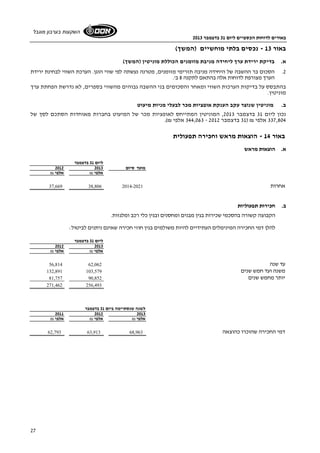 באורים לדוחות הכספיים ליום 31 בדצמבר 2013 
השקעות בערבון מוגבל 
27 
באור 13 - נכסים בלתי מוחשיים (המשך) 
א. בדיקת ירידת ערך ליחידה מניבת מזומנים הכוללת מוניטין (המשך) 
2. הסכום בר ההשבה של היחידה מניבה תזרימי מזומנים, מטרנה נעשתה לפי שווי הוגן. הערכת השווי לבחינת ירידת 
הערך מצורפת לדוחות אלה בהתאם לתקנה 8 ב'. 
בהתבסס על בדיקות הערכות השווי ומאחר והסכומים בני ההשבה גבוהים מהשווי בספרים, לא נדרשת הפחתת ערך 
מוניטין. 
ב. מוניטין שנוצר עקב הענקת אופציות מכר לבעלי מניות מיעוט 
נכון ליום 31 בדצמבר 2013 , המוניטין המתייחס לאופציות מכר של המיעוט בחברות מאוחדות הסתכם לסך של 
344,063 אלפי ₪). - 337,804 אלפי ₪ ( 31 בדצמבר 2012 
באור 14 - הוצאות מראש וחכירה תפעולית 
א. הוצאות מראש 
ליום 31 בדצמבר 
מועד סיום 2012 2013 
אלפי ₪ אלפי ₪ 
37,669 38,806 אחרות 2014-2021 
ב. חכירות תפעוליות 
הקבוצה קשורה בהסכמי שכירות בגין מבנים ומחסנים ובגין כלי רכב ומלגזות. 
להלן דמי החכירה המינימלים העתידיים להיות משולמים בגין חוזי חכירה שאינם ניתנים לביטול: 
ליום 31 בדצמבר 
2012 2013 
אלפי ₪ אלפי ₪ 
56,814 עד שנה 62,062 
132,891 משנה ועד חמש שנים 103,579 
81,757 יותר מחמש שנים 90,852 
271,462 256,493 
לשנה שנסתיימה ביום 31 בדצמבר 
2011 2012 2013 
אלפי ₪ אלפי ₪ אלפי ₪ 
62,793 63,913 דמי החכירה שהוכרו כהוצאה 68,963 
 