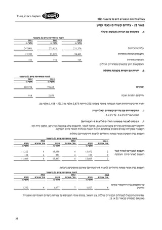 באורים לדוחות הכספיים ליום 31 בדצמבר 2013 
השקעות בערבון מוגבל 
35 
באור 22 - צדדים קשורים ובעלי עניין 
א. עסקאות עם חברות בקבוצת נסטלה 
לשנה שנסתיימה ביום 31 בדצמבר 
2011 2012 2013 
אלפי ₪ אלפי ₪ אלפי ₪ 
247,001 273,923 עלות המכירות 251,376 
15,395 21,925 הוצאות הנהלה וכלליות 24,403 
721 774 הכנסות אחרות 725 
העסקאות הינן בתנאים מסחריים רגילים. 
ב. יתרות עם חברות בקבוצת נסטלה 
לשנה שנסתיימה ביום 31 בדצמבר 
2012 2013 
אלפי ₪ אלפי ₪ 
102,258 ספקים 73,612 
914 חייבים ויתרות חובה 2,875 
1,458 אלפי ₪). - יתרת חייבים ויתרות חובה הגבוהה ביותר בשנת 2013 הייתה 2,875 אלפי ₪ ( 2012 
ג. התקשרויות עם צדדים קשורים ובעלי עניין 
. ראה באורים 21 א. 3. עד 21 א. 5 
ד. הטבות לאנשי מפתח ניהוליים (לרבות דירקטורים) 
דירקטורים ומנהלים בכירים בקבוצה זכאים, בנוסף לשכר, להטבות שלא במזומן כגון רכב, טלפון נייד וכו'. 
הקבוצה מפקידה עבורם כספים במסגרת תכנית הטבה מוגדרת לאחר סיום העסקה. 
הטבות בגין העסקת אנשי מפתח ניהוליים (לרבות דירקטורים) כוללות: 
לשנה שנסתיימה ביום 31 בדצמבר 
2011 2012 2013 
מס' אנשים סכום מס' אנשים סכום מס' אנשים סכום 
אלפי ₪ אלפי ₪ אלפי ₪ 
11,322 4 13,616 4 הטבות לעובדים לטווח קצר 13,472 2 
הטבות לאחר סיום העסקה 138 4 251 4 133 2 
11,460 4 13,867 4 13,605 2 
הטבות בגין אנשי מפתח ניהוליים (לרבות דירקטורים) שאינם מועסקים בחברה: 
לשנה שנסתיימה ביום 31 בדצמבר 
2011 2012 2013 
מס' אנשים סכום מס' אנשים סכום מס' אנשים סכום 
אלפי ₪ אלפי ₪ אלפי ₪ 
1,352 4 1,677 7 1,827 8 
סך הטבות בגין דירקטור שאינו 
מועסק 
מדיניות התגמול למנהלים הבכירים כוללת, בין השאר, בונוס שנתי המבוסס על עמידה ביעדים השנתיים ואופציות 
. פאנטום כמפורט בבאור 21 א. 11 
 