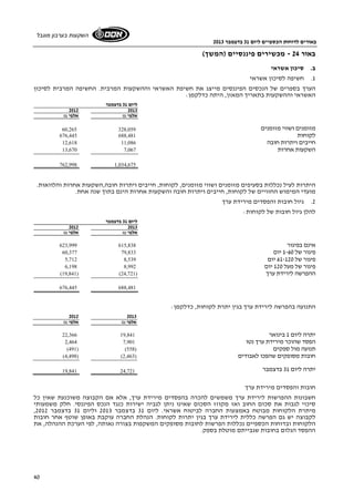 באורים לדוחות הכספיים ליום 31 בדצמבר 2013 
השקעות בערבון מוגבל 
40 
באור 24 - מכשירים פיננסיים (המשך) 
ב. סיכון אשראי 
1. חשיפה לסיכון אשראי 
הערך בספרים של הנכסים הפיננסים מייצג את חשיפת האשראי וההשקעות המרבית. החשיפה המרבית לסיכון 
האשראי וההשקעות בתאריך המאזן, היתה כדלקמן: 
ליום 31 בדצמבר 
2012 2013 
אלפי ₪ אלפי ₪ 
60,265 מזומנים ושווי מזומנים 328,059 
676,445 לקוחות 688,481 
12,618 חייבים ויתרות חובה 11,086 
13,670 השקעות אחרות 7,067 
762,998 
1,034,675 
היתרות לעיל נכללות בסעיפים מזומנים ושווי מזומנים, לקוחות, חייבים ויתרות חובה,השקעות אחרות והלוואות. 
מועדי המימוש החזויים של לקוחות, חייבים ויתרות חובה והשקעות אחרות הינם בתוך שנה אחת. 
2. גיול חובות והפסדים מירידת ערך 
להלן גיול חובות של לקוחות: 
ליום 31 בדצמבר 
2012 2013 
אלפי ₪ אלפי ₪ 
623,999 אינם בפיגור 615,838 
60,377 פיגור של 1-60 יום 79,833 
5,712 פיגור של 61-120 יום 8,539 
6,198 פיגור של מעל 120 יום 8,992 
(19,841) ( ההפרשה לירידת ערך ( 24,721 
676,445 
688,481 
התנועה בהפרשה לירידת ערך בגין יתרת לקוחות, כדלקמן: 
2012 2013 
אלפי ₪ אלפי ₪ 
22,366 יתרה ליום 1 בינואר 19,841 
2,464 הפסד שהוכר מירידת ערך נטו 7,901 
(491) ( תנועה מול ספקים ( 558 
(4,498) ( חובות מסופקים שהפכו לאבודים ( 2,463 
19,841 24,721 
יתרה ליום 31 בדצמבר 
חובות והפסדים מירידת ערך 
חשבונות ההפרשות לירידת ערך משמשים להכרה בהפסדים מירידת ערך, אלא אם הקבוצה משוכנעת שאין כל 
סיכוי לגבות את סכום החוב ואז מקוזז הסכום שאינו ניתן לגביה ישירות כנגד הנכס הפיננסי. חלק משמעותי 
, מיתרת הלקוחות מבוטח באמצעות החברה לביטוח אשראי. ליום 31 בדצמבר 2013 וליום 31 בדצמבר 2012 
לקבוצה יש גם הפרשה כללית לירידת ערך בגין יתרות לקוחות. הנהלת החברה עוקבת באופן שוטף אחר חובות 
הלקוחות ובדוחות הכספיים נכללות הפרשות לחובות מסופקים המשקפות בצורה נאותה, לפי הערכת ההנהלה, את 
ההפסד הגלום בחובות שגבייתם מוטלת בספק. 
 