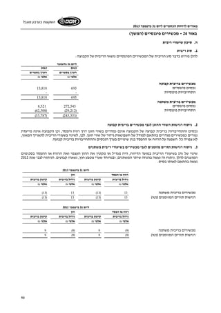 באורים לדוחות הכספיים ליום 31 בדצמבר 2013 
השקעות בערבון מוגבל 
46 
באור 24 - מכשירים פיננסיים (המשך) 
ה. סיכון שיעורי ריבית 
1. סוג ריבית 
להלן פירוט בדבר סוג הריבית של המכשירים הפיננסיים נושאי הריבית של הקבוצה: 
ליום 31 בדצמבר 
2012 2013 
הערך בספרים הערך בספרים 
אלפי ₪ אלפי ₪ 
מכשירים בריבית קבועה 
נכסים פיננסיים 13,818 695 
התחייבויות פיננסיות - - 
13,818 695 
מכשירים בריבית משתנה 
8,521 נכסים פיננסיים 272,545 
(62,308) ( התחייבויות פיננסיות ( 29,212 
(53,787) (243,333) 
2. ניתוח רגישות השווי ההוגן לגבי מכשירים בריבית קבועה 
נכסים והתחייבויות בריבית קבועה של הקבוצה אינם נמדדים בשווי הוגן דרך רווח והפסד, וכן הקבוצה אינה מייעדת 
נגזרים כמכשירים מגדרים בהתאם למודל של חשבונאות גידור של שווי הוגן. לכן, לשינוי בשעורי הריבית לתאריך המאזן, 
לא צפויה כל השפעה על הרווח או ההפסד בגין שינויים בערך הנכסים וההתחייבויות בריבית קבועה. 
3. ניתוח רגישות תזרים מזומנים לגבי מכשירים בשיעורי ריבית משתנים 
שינוי של 1% בשיעורי הריבית במועד הדיווח, היה מגדיל או מקטין את ההון העצמי ואת הרווח או ההפסד בסכומים 
המוצגים להלן. ניתוח זה נעשה בהנחה שיתר המשתנים, ובמיוחד שערי מטבע חוץ, נשארו קבועים. הניתוח לגבי שנת 2012 
נעשה בהתאם לאותו בסיס. 
ליום 31 בדצמבר 2013 
רווח או הפסד הון 
גידול בריבית קיטון בריבית גידול בריבית קיטון בריבית 
אלפי ₪ אלפי ₪ אלפי ₪ אלפי ₪ 
(13) 13 (13) מכשירים בריבית משתנה 13 
(13) 13 (13) רגישות תזרים המזומנים (נטו) 13 
ליום 31 בדצמבר 2012 
רווח או הפסד הון 
גידול בריבית קיטון בריבית גידול בריבית קיטון בריבית 
אלפי ₪ אלפי ₪ אלפי ₪ אלפי ₪ 
9 (9) 9 ( מכשירים בריבית משתנה ( 9 
9 (9) 9 ( רגישות תזרים המזומנים (נטו) ( 9 
 