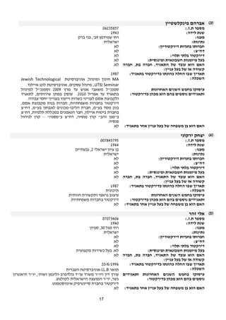17 
3) אברהם פינקלשטיין ) 
06235857 
מספר ת.ז.: 1943 
שנת לידה: מענו: רח' שמידמן ב', בני ברק 
9נתינות: ישראלית 
חברותו בועדות דירקטוריון: לא 
דח"צ: לא 
דירקטור בלתי תלוי: לא 
בעל מיומנות חשבונאית ופיננסית: לא 
האם הוא עובד של התאגיד, חברה בת, חברה 
לא. 
קשורה או של בעל עניין: 
תאריך שבו החלה כהונתו כדירקטור בתאגיד: 1987 
Jewish Technological חינוך ומינהל, אוניברסיטת MA : השכלה 
מינהל עסקים, אוניברסיטת לונג איילנד. ;(JTS) Seminar 
עיסוקו בחמש השנים האחרונות 
ותאגידים נוספים בהם הוא מכהן כדירקטור: 
סמנכ"ל משאבי אנוש עד מרץ 2009 וסמנכ"ל למינהל 
בתאגיד עד אפריל 2010 . עוסק במתן שירותים, לתאגיד 
ולקבוצת אסם לענייני כשרות וייעוץ בענייני יחסי עבודה. 
דירקטור בחברות משפחתיות, חברות בנות מקבוצת אסם, 
בנק מסד בע"מ, חברת הליבו-מכונים לאבחון בע"מ, דח"צ 
בחברת ביטוח איילון, חבר הנאמנים במכללת תלפיות, דח"צ 
ב"מגן זהב" קרן פנסיה, דח"צ ב"פסגה" – קרן לניהול 
פנסיה. 
האם הוא בן משפחה של בעל עניין אחר בתאגיד: לא 
4) יצחק ירקוני ) 
007845795 
מספר ת.ז.: 1944 
שנת לידה: מענו: בן ציון ישראלי 2, גבעתיים 
נתינות: ישראלית 
חברותו בועדות דירקטוריון: לא 
דח"צ: לא 
דירקטור בלתי תלוי: לא 
בעל מיומנות חשבונאית ופיננסית: לא 
האם הוא עובד של התאגיד, חברה בת, חברה 
לא 
קשורה או של בעל עניין: 
תאריך שבו החלה כהונתו כדירקטור בתאגיד: 1987 
השכלה: תיכונית 
עיסוקו בחמש השנים האחרונות 
ותאגידים נוספים בהם הוא מכהן כדירקטור: 
עיצוב גראפי ותקשורת חזותית. 
דירקטור בחברות משפחתיות. 
האם הוא בן משפחה של בעל עניין אחר בתאגיד: לא 
5) אלי זהר ) 
07073406 
מספר ת.ז.: 1940 
שנת לידה: מענו: רח' מגל , סביון 
30 נתינות: ישראלית 
חברותו בועדות דירקטוריון: לא 
דח"צ: לא 
דירקטור בלתי תלוי: לא 
בעל מיומנות חשבונאית ופיננסית: לא. בעל כשירות מקצועית 
האם הוא עובד של התאגיד, חברה בת, חברה 
לא 
קשורה או של בעל עניין: 
תאריך שבו החלה כהונתו כדירקטור בתאגיד: 20/8/1996 
אוניברסיטה העברית LL.B השכלה: תואר 
עיסוקו בחמש השנים האחרונות ותאגידים 
נוספים בהם הוא מכהן כדירקטור: 
עורך דין ויו"ר משרד עו"ד גולדפרב- זליגמן ושות', יו"ר תיאטרון 
גשר, יו"ר המועצה הישראלית לקולנוע. 
דירקטור בחברת סיינטיפיק אינווסטמנט. 
האם הוא בן משפחה של בעל עניין אחר בתאגיד: לא 
 
