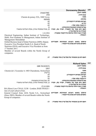 20 
Doreswamy (Nandu) (10) 
2546827IND : מספר דרכון 
שנת לידה: 1958 
Chemin de pomey 22A, 1800 Vevey : מענו 
INDIAN : נתינות 
חברותו בועדות דירקטוריון: לא 
דח"צ: לא 
דירקטור בלתי תלוי: לא 
בעל מיומנות חשבונאית ופיננסית: כן 
האם הוא עובד של התאגיד, חברה בת, חברה 
קשורה או של בעל עניין: 
כן, מנהל בנסטלה שוויץ, בעלת השליטה בתאגיד 
תאריך שבו החלה כהונתו כדירקטור בתאגיד: 1.11.2011 
Electrical Engineering, Indian Institute of Technology, : השכלה 
Dehli; Post Graduate in Management, Indian Institute of 
Management Ahmedabad. 
עיסוקו בחמש השנים האחרונות ותאגידים 
נוספים בהם הוא מכהן כדירקטור: 
Global Business head of Infant Nutrition (2009); Deputy 
Executive Vice President Nestle S.A. Head of Nestle 
Nutrition (2010); and Executive Vice President as from 
1st October 2011. 
Member of several Boards within the Nestle Group of 
companies. 
האם הוא בן משפחה של בעל עניין אחר בתאגיד: לא 
Richard Sykes (11) 
GBR 761323571 : מספר דרכון 
שנת לידה: 1957 
מענו 
Chemin de L`Ecouralaz 4, 1803 Charodonne, Switzerland : נתינות: בריטית 
חברותו בועדות דירקטוריון: לא 
דח"צ: לא 
דירקטור בלתי תלוי: לא 
בעל מיומנות חשבונאית ופיננסית: לא. בעל כשירות מקצועית. 
האם הוא עובד של התאגיד, חברה בת, חברה 
כן, מנהל בנסטלה שוויץ, בעלת השליטה בתאגיד 
קשורה או של בעל עניין: 
תאריך שבו החלה כהונתו כדירקטור בתאגיד: 27/12/2001 
BA (Hons) Law CNAA; LLM - London; BAR FINALS - : השכלה 
inns of court school of law. 
עיסוקו בחמש השנים האחרונות ותאגידים 
נוספים בהם הוא מכהן כדירקטור: 
General Counsel Zone AOA Nestle S.A., Switzerland 
(Since 2003); Member of several Boards within the Nestle 
Group of companies. 
האם הוא בן משפחה של בעל עניין אחר בתאגיד: לא 
 