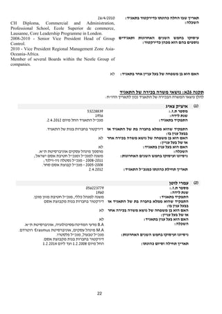 תאריך שבו החלה כהונתו כדירקטור בתאגיד: 26/4/2010 
CH Diploma, Commercial and Administration, : השכלה 
Professional School, Ecole Superior de commerce, 
Lausanne, Core Leadership Programme in London. 
עיסוקו בחמש השנים האחרונות ותאגידים 
נוספים בהם הוא מכהן כדירקטור: 
2008-2010 - Senior Vice President Head of Group 
Control. 
2010 - Vice President Regional Management Zone Asia- 
Oceania-Africa. 
Member of several Boards within the Nestle Group of 
companies. 
22 
האם הוא בן משפחה של בעל עניין אחר בתאגיד: לא 
תקנה 26 א: נושאי משרה בכירה של התאגיד 
להלן נושאי המשרה הבכירה של התאגיד נכון לתאריך הדו"ח: 
1) איציק צאיג ) 
מספר ת.ז.: 53228839 
שנת לידה: 1956 
. התפקיד בתאגיד: מנכ"ל התאגיד החל מיום 2.4.2012 
התפקיד שהוא ממלא בחברה בת של התאגיד או 
בבעל ענין בו: 
דירקטור בחברות בנות של התאגיד. 
האם הוא בן משפחה של נושא משרה בכירה אחר 
או של בעל עניין: 
לא 
האם הוא בעל ענין בתאגיד: לא 
השכלה: מוסמך מינהל עסקים אוניברסיטת ת"א. 
ניסיונו ועיסוקו בחמש השנים האחרונות: משנה למנכ"ל ומנכ"ל חטיבת אסם ישראל; 
2008-2011 - מנכ"ל נסטלה ניו-זילנד; 
2005-2008 - מנכ"ל קבוצת אסם סחר. 
תאריך תחילת כהונתו כמנכ"ל התאגיד: 2.4.2012 
2) עמרי לוטן ) 
056223779 
מספר ת.ז.: 1960 
שנת לידה: התפקיד בתאגיד: משנה למנהל כללי, מנכ"ל חטיבת מזון מוכן. 
התפקיד שהוא ממלא בחברה בת של התאגיד או 
דירקטור בחברות בנות מקבוצת אסם 
בבעל ענין בו: 
האם הוא בן משפחה של נושא משרה בכירה אחר 
או של בעל עניין: 
לא 
האם הוא בעל ענין בתאגיד: לא 
מדעי המדינה/פסיכולוגיה, אוניברסיטת ת"א. B.A : השכלה 
רוטרדם. 'Erasmus מינהל עסקים, אוניברסיטת M.A 
ניסיונו ועיסוקו בחמש השנים האחרונות: מנכ"ל טבעול, מנכ"ל פלסטרו. 
דירקטור בחברות בנות מקבוצת אסם. 
תאריך תחילה וסיום כהונתו: החל מיום 1.2.2008 ועד ליום 1.2.2014 
 