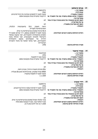 23 
3) פנחס קימלמן ) 
056812571 
מספר ת.ז.: 1961 
שנת לידה: התפקיד בתאגיד: משנה למנכ"ל לכספים ואחראי על ניהול סיכונים. 
התפקיד שהוא ממלא בחברה בת של התאגיד או 
דירקטור בחברות בנות מקבוצת אסם. 
בבעל ענין בו: 
האם הוא בן משפחה של נושא משרה בכירה אחר 
או של בעל עניין: 
לא 
האם הוא בעל ענין בתאגיד: לא 
בחשבונאות וכלכלה, B.A , השכלה: רואה חשבון 
האוניברסיטה העברית. 
מינהל עסקים אוניברסיטת בר-אילן. M.A 
ניסיונו ועיסוקו בחמש השנים האחרונות: משנה למנכ"ל לכספים באסם, יו"ר פורום סמנכ"לי 
כספים בהתאחדות התעשיינים, חבר מועצה במוסד 
הישראלי לתקינה חשבונאית, חבר הנהלה בקרן 
הדדית של המעסיקים מטעם התאחדות 
התעשיינים; חבר בוועד הפועל של איגוד החברות 
הציבוריות 
תאריך תחילת כהונתו: 1998 
4) מאיר אימבר ) 
מספר ת.ז.: 52637220 
שנת לידה: 1954 
התפקיד בתאגיד: משנה מנכ"ל לתפעול. 
התפקיד שהוא ממלא בחברה בת של התאגיד או 
בבעל ענין בו: 
דירקטור בחברות בנות מקבוצת אסם. 
האם הוא בן משפחה של נושא משרה בכירה אחר 
או של בעל עניין: 
לא 
האם הוא בעל ענין בתאגיד: לא 
מהנדס תעשיה וניהול, טכניון חיפה. BSc : השכלה 
אנגליה. Brunel מנהל עסקים, אוניברסיטת MBA 
ניסיונו ועיסוקו בחמש השנים האחרונות: משנה למנכ"ל לתפעול בתאגיד. 
תאריך תחילת כהונתו: 1.1.2004 
5) דודי מנביץ ) 
54099775 
מספר ת.ז.: 1956 
שנת לידה: התפקיד בתאגיד: משנה למנכ"ל לפיתוח עסקי וניהול פרויקטים. 
התפקיד שהוא ממלא בחברה בת של התאגיד או 
דירקטור בחברות בנות מקבוצת אסם. 
בבעל ענין בו: 
האם הוא בן משפחה של נושא משרה בכירה אחר 
או של בעל עניין: 
לא 
האם הוא בעל ענין בתאגיד: לא 
השכלה: בוגר כלכלה ומנהל עסקים אוניברסיטת בר-אילן. 
ניסיונו ועיסוקו בחמש השנים האחרונות: מנכ"ל סלטי צבר, מנכ"ל קבוצת אסם סחר. 
. תאריך תחילה וסיום כהונתו: 15.7.2008 ועד ליום 22.9.2013 
 