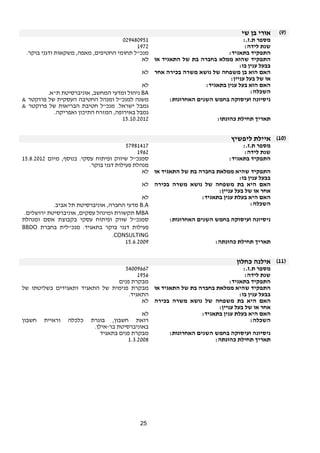 25 
9) אורי בן שי ) 
מספר ת.ז.: 029480951 
1972 
שנת לידה: התפקיד בתאגיד: מנכ"ל תחומי החטיפים, מאפה, משקאות ודגני בוקר. 
התפקיד שהוא ממלא בחברה בת של התאגיד או 
לא 
בבעל ענין בו: 
האם הוא בן משפחה של נושא משרה בכירה אחר 
או של בעל עניין: 
לא 
האם הוא בעל ענין בתאגיד: לא 
ניהול ומדעי המחשב, אוניברסיטת ת"א. BA : השכלה 
ניסיונה ועיסוקה בחמש השנים האחרונות: משנה למנכ"ל ומנהל החטיבה העסקית של פרוקטר & 
גמבל ישראל. מנכ"ל חטיבת הבריאות של פרוקטר & 
גמבל באירופה, המזרח התיכון ואפריקה. 
תאריך תחילת כהונתו: 15.10.2012 
10 ) איילת ליפשיץ ) 
מספר ת.ז.: 57981417 
שנת לידה: 1962 
התפקיד בתאגיד: סמנכ"ל שיווק ופיתוח עסקי. בנוסף, מיום 15.8.2012 
מנהלת פעילות דגני בוקר. 
התפקיד שהיא ממלאת בחברה בת של התאגיד או 
בבעל ענין בו: 
לא 
האם היא בת משפחה של נושא משרה בכירה 
אחר או של בעל עניין: 
לא 
האם היא בעלת ענין בתאגיד: לא 
מדעי החברה, אוניברסיטת תל אביב. B.A : השכלה 
תקשורת ומינהל עסקים, אוניברסיטת ירושלים. MBA 
ניסיונה ועיסוקה בחמש השנים האחרונות: סמנכ"ל שווק ופיתוח עסקי בקבוצת אסם ומנהלת 
BBDO פעילות דגני בוקר בתאגיד. מנכ"לית בחברת 
.CONSULTING 
תאריך תחילת כהונתה: 15.6.2009 
11 ) אילנה כחלון ) 
מספר ת.ז.: 54009667 
שנת לידה: 1956 
התפקיד בתאגיד: מבקרת פנים 
התפקיד שהיא ממלאת בחברה בת של התאגיד או 
בבעל ענין בו: 
מבקרת פנימית של התאגיד ותאגידים בשליטתו של 
התאגיד. 
האם היא בת משפחה של נושא משרה בכירה 
אחר או של בעל עניין: 
לא 
האם היא בעלת ענין בתאגיד: לא 
השכלה: רואת חשבון, בוגרת כלכלה וראיית חשבון 
באוניברסיטת בר- אילן. 
ניסיונה ועיסוקה בחמש השנים האחרונות: מבקרת פנים בתאגיד 
תאריך תחילת כהונתה: 1.3.2008 
 