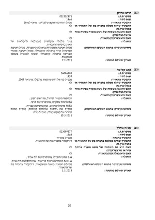 26 
12 ) יריב ארדון ) 
מספר ת.ז.: 022302871 
1966 
שנת לידה: התפקיד בתאגיד: מנהל התחום המקצועי (צריכה מחוץ לבית) 
התפקיד שהוא ממלא בחברה בת של התאגיד או 
לא 
בבעל ענין בו: 
האם הוא בן משפחה של נושא משרה בכירה אחר 
או של בעל עניין: 
לא 
האם הוא בעל ענין בתאגיד: לא 
השכלה: בוגר כלכלה חקלאית בפקולטה לחקלאות של 
האוניברסיטה העברית. 
ניסיונו ועיסוקו בחמש השנים האחרונות: מנהל חטיבת המכירות בחוגלה קימברלי, מנהל חטיבת 
הפרסונל קייר בחוגלה קימברלי, מנהל חטיבת מוצרי 
הצריכה בחוגלה קימברלי ומשנה למנכ"ל בטמפו 
משקאות. 
תאריך תחילת כהונתו: 2.1.2011 
13 ) זאב קלימי ) 
מספר ת.ז.: 56076888 
שנת לידה: 1959 
. 2009 
התפקיד בתאגיד: מנכ"ל נגה גלידות שותפות מוגבלת מינואר התפקיד שהוא ממלא בחברה בת של התאגיד או 
לא 
בבעל ענין בו: 
האם הוא בן משפחה של נושא משרה בכירה אחר 
או של בעל עניין: 
לא 
האם הוא בעל ענין בתאגיד: לא 
השכלה: הנדסאי תעשיה וניהול, מדרשת רופין; 
מינהל עסקים, אוניברסיטת דרבי. BA 
מינהל עסקים, אוניברסיטה עברית. MBA 
ניסיונו ועיסוקו בחמש השנים האחרונות: מנכ"ל נגה גלידות שותפות מוגבלת, מנכ"ל חברת 
הסחר של קוקה קולה, מנכ"ל טרה. 
תאריך תחילת כהונתו: 15.3.2011 
14 ) חגית אדלר ) 
מספר ת.ז.: 023099377 
שנת לידה: 1968 
התפקיד בחברה: מנכ"ל בונז'ור 
התפקיד שהיא ממלאת בחברה בת של התאגיד או 
בבעל ענין בו: 
דירקטור בחברה בת של התאגיד. 
האם היא בת משפחה של נושא משרה בכירה 
אחר או של בעל עניין: 
לא 
האם היא בעלת ענין בתאגיד: לא 
מדעי החיים, אוניברסיטת תל אביב; B.A : השכלה 
מינהל מערכות בריאות, אוניברסיטת תל אביב. M.H.A 
ניסיונה ועיסוקה בחמש השנים האחרונות: מנהלת חטיבת מאפה ומשקאות, דירקטור בחברה בת 
של התאגיד. 
תאריך תחילת כהונתה: 1.1.2013 
 