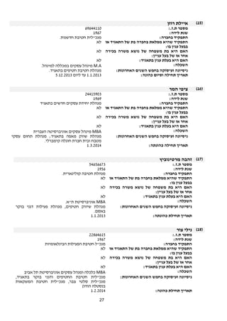 27 
15 ) איילת רוזן ) 
מספר ת.ז.: 69644110 
שנת לידה: 1967 
התפקיד בחברה: מנכ"לית חטיבת חדשנות. 
התפקיד שהיא ממלאת בחברה בת של התאגיד או 
לא 
בבעל ענין בו: 
האם היא בת משפחה של נושא משרה בכירה 
אחר או של בעל עניין: 
לא 
האם היא בעלת ענין בתאגיד: לא 
מינהל עסקים במכללה למינהל. M.A : השכלה 
ניסיונה ועיסוקה בחמש השנים האחרונות: מנהלת חטיבת חטיפים בתאגיד. 
תאריך תחילה וסיום כהונה: 1.1.2013 עד ליום 5.12.2013 
16 ) ציפי המר ) 
מספר ת.ז.: 24415903 
שנת לידה: 1969 
התפקיד בחברה: מנהלת יחידת עסקים חדשים בתאגיד 
התפקיד שהיא ממלאת בחברה בת של התאגיד או 
לא 
בבעל ענין בו: 
האם היא בת משפחה של נושא משרה בכירה 
אחר או של בעל עניין: 
לא 
האם היא בעלת ענין בתאגיד: לא 
מינהל עסקים אוניברסיטה העברית MBA : השכלה 
ניסיונה ועיסוקה בחמש השנים האחרונות: מנהלת שווק מאפה בתאגיד; מנהלת תחום עסקי 
מטבח ובית חברת חוגלה קימברלי. 
תאריך תחילה כהונתה: 1.3.2014 
17 ) זהבה מרטינוביץ ) 
מספר ת.ז.: 54656673 
שנת לידה: 1956 
התפקיד בחברה: מנהלת חטיבה קולינארית. 
התפקיד שהיא ממלאת בחברה בת של התאגיד או 
לא 
בבעל ענין בו: 
האם היא בת משפחה של נושא משרה בכירה 
אחר או של בעל עניין: 
לא 
האם היא בעלת ענין בתאגיד: לא 
אוניברסיטת ת"א. MBA : השכלה 
ניסיונה ועיסוקה בחמש השנים האחרונות: מנהלת שיווק חטיפים, מנהלת פעילות דגני בוקר 
באסם. 
תאריך תחילת כהונתה: 1.1.2013 
18 ) נילי צור ) 
מספר ת.ז.: 22864615 
שנת לידה: 1967 
התפקיד בחברה: מנכ"ל חטיבת הפעילות הבינלאומיות 
התפקיד שהיא ממלאת בחברה בת של התאגיד או 
לא 
בבעל ענין בו: 
האם היא בת משפחה של נושא משרה בכירה 
אחר או של בעל עניין: 
לא 
האם היא בעלת ענין בתאגיד: לא 
כלכלה ומנהל עסקים אוניברסיטת תל אביב MBA : השכלה 
ניסיונה ועיסוקה בחמש השנים האחרונות: מנכ"לית חטיבת החטיפים ודגני בוקר בתאגיד, 
מנכ"לית סלטי צבר, מנכ"לית חטיבת המשקאות 
בנסטלה הודו) 
תאריך תחילת כהונה: 1.2.2014 
 