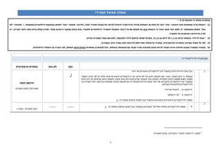 שאלון ממשל תאגידי 
1 
במסגרת שאלון זה תשומת לב כי - 
1) השאלון ערוך במתכונת שבה תשובה "נכון" לגבי כל אחת מן השאלות מהווה אינדיקציה חיובית לקיומו של ממשל תאגידי תקין, ולהיפך. תשובה "נכון" תסומן במשבצת הרלוונטית באמצעות –√ ותשובה "לא ) 
למען הסר ספק יובהר כי השאלון אינו בא למצות את כל היבטי הממשל התאגידי הרלוונטיים לתאגיד, אלא עוסק במספר היבטים בלבד; לצורך קבלת מידע נוסף (ולפי העניין), יש ;X - נכון" תסומן באמצעות 
לעיין בדיווחים השוטפים של התאגיד. 
31.12 . שקדמו למועד פרסום הדוח התקופתי; אלא אם נאמר במפורש אחרת; .xx 1.1 ועד ליום .xx 2) "שנת הדיווח" משמעה מיום ) 
3) לצד כל שאלה מצוינת המסגרת הנורמטיבית. במקרה שהשאלה מתייחסת להוראת חובה מצוין הדבר במפורש; ) 
4) במקרה שתאגיד מבקש להוסיף מידע העשוי להיות חשוב למשקיע סביר בקשר עם תשובותיו בשאלון, יוכל לעשות כן במסגרת הערות סיום לשאלון, תוך הפניה מן השאלה הרלוונטית. ) 
עצמאות הדירקטוריון 
נכון 
לא נכון 
מסגרת נורמטיבית 
1. בכל שנת הדיווח כיהנו בתאגיד שני דירקטורים חיצוניים או יותר. 
בשאלה זו ניתן לענות "נכון" אם תקופת הזמן בה לא כיהנו שני דירקטורים חיצוניים אינה עולה על 90 ימים, כאמור 
בסעיף 363 א.(ב)( 10 ) לחוק החברות, ואולם בכל תשובה שהיא (נכון/לא נכון) תצוין תקופת הזמן (בימים) בה לא כיהנו 
בתאגיד שני דירקטורים חיצוניים או יותר בשנת הדיווח (ובכלל זה גם תקופת כהונה שאושרה בדיעבד, תוך הפרדה בין 
הדירקטורים החיצונים השונים): 
דירקטור א': ליאורה מרידור. 
דירקטור ב': יקי ירושלמי. 
. מספר הדירקטורים החיצוניים המכהנים בתאגיד נכון למועד פרסום שאלון זה: 2 
√ 
הוראת חובה 
סעיף 239 לחוק החברות 
.2 
א. 
. מספר הדירקטורים הבלתי תלויים 1 המכהנים בתאגיד נכון למועד פרסום שאלון זה: 1 
_____ _____ 
חוק החברות - סעיף 1 
1 למעט "דירקטור חיצוני" כהגדרתו, בחוק החברות. 
 