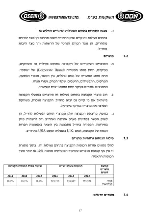 ז. מבנה התחרות בתחום הפעילות ושינויים החלים בו 
בתחום פעילות זה קיים שוק תחרותי וישנה תחרות הן מצד יצרנים 
מתחרים, הן מצד המותג הפרטי של הרשתות והן מצד היבוא 
מחו"ל. 
17 
7.2 מוצרים 
א. המוצרים העיקריים של הקבוצה בתחום פעילות זה משווקים, 
של "אסם". (Corporate Brand) בעיקרם, תחת מותג המטריה 
תחת מותג המטריה של אסם נכללים, בין השאר, מוצרי הפסטה, 
המרקים, התבשילים, הרטבים, שקדי המרק, ועזרי אפיה. 
החמוצים נמכרים בעיקר תחת המותג "בית השיטה". 
ב. רוב מוצרי הקבוצה בתחום פעילות זה מיוצרים במפעלי הקבוצה 
בישראל אם כי קיים גם יבוא מחו"ל. הקבוצה מוכרת, משווקת 
ומפיצה את מוצריה בעיקר בישראל. 
ג. בנוסף, מייצאת הקבוצה חלק ממוצרי תחום הפעילות לחו"ל, הן 
לשוק הכשר במדינות מערב אירופה וארה"ב והן לרשתות מזון 
באירופה. המכירה בחו"ל מתבצעת בין השאר באמצעות חברות 
בארה"ב. USA באנגליה ואסם U.K. הבנות של הקבוצה, אסם 
7.3 פילוח הכנסות ורווחיות מוצרים 
להלן נתונים אודות הכנסות הקבוצה בתחום פעילות זה. בתוך מסגרת 
זו אין אף קבוצת מוצרים ששיעור הכנסותיה מהווה 10% או יותר מסך 
הכנסות התאגיד: 
קבוצת 
מוצרים 
דומים 
הכנסות באלפי ש"ח שיעור מכלל הכנסות הקבוצה 
2011 2012 2013 2011 2012 2013 
מזון 
קולינארי 
18.2% 18.1% 18.0% 719,713 738,887 755,578 
7.4 מוצרים חדשים 
 