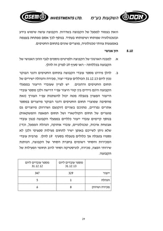 וזאת בצמוד למפעל של הקבוצה בשדרות. הקבוצה עושה שימוש בידע 
ובטכנולוגיה שפותחו ושיפותחו בעתיד. בנוסף לכך אסם מפתחת בעצמה 
באמצעות צוותי טכנולוגיה, מוצרים שונים בתחום החטיפים. 
29 
8.10 הון אנושי 
א. למבנה הארגוני של הקבוצה ולפרטים נוספים לגבי ההון האנושי של 
הקבוצה בכללותה - ראו סעיף 19 לפרק זה להלן. 
ב. להלן פירוט מספר עובדי הקבוצה בתחום החטיפים ודגני הבוקר 
נכון ליום 31.12.13 הכוללים עובדי יצור, מכירה והנהלה ישירים של 
תחום החטיפים והדגנים. יש לציין שעובדי הייצור במפעלי 
הקבוצה הינם ניידים בין קווי היצור עפ"י דרישה ולכן מספר עובדי 
הייצור המצוין בטבלה מטה יכול להשתנות עפ"י הצורך (זאת 
מהסיבה שמוצרי תחום החטיפים ודגני הבוקר מיוצרים במספר 
אתרים נפרדים, מתוכם בשניים (יוקנעם ושדרות) מיוצרים גם 
מוצרים של תחום הקולינארי ושל תחום המאפה והמשקאות) 
בנוסף קיימים עובדי ייצור כלליים במפעלי הקבוצה (כגון עובדי 
אבטחת איכות, טכנולוגיים, עובדי אחזקה, הנהלת המפעל, וכד') 
שלא ניתן לשייכם באופן ישיר לתחום פעילות ספציפי ולכן לא 
נספרו בטבלה אך כלולים בטבלה בסעיף 19 להלן. מרבית עובדי 
המכירות והסחר רשומים בחברת הסחר של הקבוצה, הנותנת 
שירותי הפצה, מכירה, לוגיסטיקה וסחר לרוב תחומי הפעילות של 
הקבוצה. 
מספר עובדים ליום 
31.12.13 
מספר עובדים ליום 
31.12.12 
ייצור 347 329 
הנהלה 5 1 
6 מכירה ושיווק 8 
 