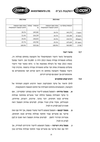 שנת 2013 שנת 2012 
הכנסות באלפי ₪ אחוז מסך הכנסות 
תחום המאפה והמשקאות 
35 
הכנסות באלפי 
₪ 
אחוז מסך הכנסות 
תחום המאפה והמשקאות 
28.2% 149,282 26.1% 142,275 I רבעון 
21.6% 114,239 24.2% 132,284 II רבעון 
24.6% 130,033 24.5% 133,722 III רבעון 
25.7% 135,782 25.2% 137,624 IV רבעון 
100.0% 529,336 100.0% סה"כ 545,905 
9.7 כושר ייצור 
פוטנציאל כושר היצור המקסימאלי של הקבוצה בתחום פעילות זה, 
בשלוש משמרות עבודה בשנת 2013 היה כ- 53,000 טון. היצור בפועל 
בשנת 2013 עמד על ניצולת ממוצעת של כ- 45% כאשר קווי היצור 
פועלים במשמרת אחת ועד שלוש משמרות עבודה ביממה. מרבית קווי 
היצור במפעלי הקבוצה בתחום זה הינם קווים חצי אוטומטיים או 
אוטומטיים אך ישנם גם קווים ידניים. 
9.8 רכוש קבוע ומתקנים 
להלן תיאור של עיקר המקרקעין ושאר הרכוש הקבוע המהותי של 
הקבוצה, המשמשים בתחום הפעילות של תחום המאפה והמשקאות. 
א. מפעל שדרות - המפעל משמש לייצור שוקו במותג "נסקוויק", אם 
כי עיקר הפעילות במפעל כוללת יצור מוצרים מתחומי פעילות 
אחרים (כגון חטיפים, דגני בוקר, מרקים, רטבים, פתיתים, 
תבשילים, שקדי מרק ועזרי אפיה). לפרטים אודות המפעל ראה 
סעיף 7.8 (א) לפרק זה לעיל. 
ב. מפעל יקנעם - המפעל משמש לייצור מוצרי מאפה, אך יחד עם זאת 
מייצר גם מוצרים עבור תחומי פעילות אחרים (כגון חטיפים, 
אטריות ופירורי לחם). לפרטים אודות המפעל ראה סעיף 7.8 (ב) 
לפרק זה לעיל. 
ג. מפעל בית השיטה - מפעל המשמש לייצור תרכיזים לשתייה, אך 
יחד עם זאת מייצר גם מוצרים עבור תחומי פעילות אחרים כגון 
 