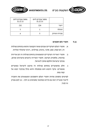 37 
מספר עובדים ליום 
31.12.13 
מספר עובדים ליום 
31.12.12 
ייצור 232 224 
הנהלה 5 1 
6 מכירה ושיווק 5 
9.11 חומרי גלם וספקים 
א. חומרי הגלם העיקריים שבהם עושה הקבוצה שימוש בתחום פעילות 
זה, הם קמח, שמן, סוכר, ביצים, עמילנים , רכיבי שוקולד ומליות. 
ב. חומרי האריזה העיקריים המשמשים בתחום פעילות זה הם אריזות 
גמישות, פלסטיק וקרטון. חומרי האריזה נרכשים מיצרנים שונים, 
בעיקר בישראל וחלקם מחוץ לישראל. 
ג. חלק מהמוצרים בתחום פעילות זה מיובא לישראל כמוצרים 
מוגמרים. עיקר היבוא הוא מנסטלה והוא כולל בעיקרו יבוא של 
קפה נמס. 
לפרטים נוספים אודות חומרי הגלם והספקים המשמשים את החברה 
לייצור מוצריה ראה גם פירוט כמתואר בסעיפים 7.11 (ד) – 7.11 (ט) בפרק 
זה לעיל. 
 