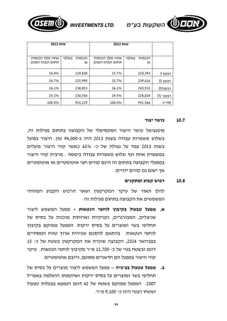 שנת 2013 שנת 2012 
44 
הכנסות באלפי 
₪ 
אחוז מסך הכנסות 
תחום המזון המוכן 
הכנסות באלפי 
₪ 
אחוז מסך הכנסות 
תחום המזון המוכן 
24.0% 219,830 23.7% 220,393 I רבעון 
24.7% 225,990 25.7% 239,616 II רבעון 
26.1% 238,853 26.1% 243,533 III רבעון 
25.2% 230,556 24.5% 228,024 IV רבעון 
100.0% 915,229 100.0% סה"כ 931,566 
10.7 כושר יצור 
פוטנציאל כושר היצור המקסימלי של הקבוצה בתחום פעילות זה, 
בשלוש משמרות עבודה בשנת 2013 היה כ 94,000- טון. היצור בפועל 
בשנת 2013 עמד על נצולת של כ- 62% כאשר קווי היצור פועלים 
במשמרת אחת ועד שלוש משמרות עבודה ביממה . מרבית קווי היצור 
במפעלי הקבוצה בתחום זה הינם קווים חצי אוטומטיים או אוטומטיים 
אך ישנם גם קווים ידניים. 
10.8 רכוש קבוע ומתקנים 
להלן תאור של עיקר המקרקעין ושאר הרכוש הקבוע המהותי 
המשמשים את הקבוצה בתחום פעילות זה: 
א. מפעל טבעול בקיבוץ לוחמי הגטאות - מפעל המשמש ליצור 
שניצלים, המבורגרים, נקניקיות וארוחות מוכנות על בסיס של 
תחליפי בשר ומוצרים על בסיס ירקות. המפעל ממוקם בקיבוץ 
לוחמי הגטאות. בהתאם להסכם שכירות ארוך טווח המסתיים 
בפברואר 2024 , הקבוצה שוכרת את המקרקעין בשטח של כ- 15 
דונם ובשטח בנוי של כ- 11,700 מ"ר מקיבוץ לוחמי הגטאות. עיקר 
קווי היצור במפעל הם חדשניים מסוגם, ורובם אוטומטיים. 
ב. מפעל טבעול בצ'כיה – מפעל המשמש ליצור מוצרים על בסיס של 
תחליפי בשר ומוצרים על בסיס ירקות ושהקמתו הושלמה באפריל 
2007 . המפעל ממוקם בשטח של 42 דונם הנמצא בבעלות טבעול 
ושטחו הבנוי הינו כ- 9,100 מ"ר. 
 