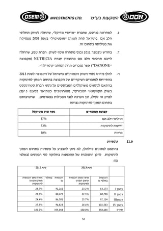 ג. לאחרונה פורסם, שחברת "מדיצ'י מדיקל", שהחלה לשווק תחליפי 
חלב אם בישראל תחת המותג "אופטימיל" בשנת 2008 מפסיקה 
את פעילותה בתחום זה. 
ד. בחודש נובמבר 2011 נכנס מתחרה נוסף לשוק: חברת טבע, שהחלה 
מקבוצת ) NUTRICIA לייבא תחליפי חלב אם מתוצרת חברת 
אשר נמכרים תחת המותג "נוטרילון". ("DANONE" 
ה. להלן פירוט נתחי השוק הכמותיים בישראל של הקבוצה לשנת 2013 
בהתייחס למוצרים העיקריים של הקבוצה בתחום המזון לתינוקות 
בהתאם לנתונים משוקללים המבוססים על נתוני חברת סטורנקסט 
בשוק הקמעונאי המבורקד, (המחושבים כמתואר בסעיף 7.5 (ב) 
לפרק זה לעיל), וכן הערכה לגבי הפעילות בפארמים, שחשיבותם 
בתחום המזון לתינוקות גבוהה: 
קבוצת המוצרים נתח שוק משוקלל 
תחליפי חלב אם 57% 
דייסות לתינוקות 73% 
מחיות 50% 
52 
11.6 עונתיות 
בהתאם לנתונים כדלהלן, לא ניתן להצביע על עונתיות בתחום המזון 
לתינוקות. להלן התפלגות של ההכנסות בחלוקה לפי רבעונים (באלפי 
:(₪ 
שנת 2013 שנת 2012 
הכנסות 
באלפי ₪ 
אחוז מסך הכנסות 
תחום המזון 
לתינוקות 
הכנסות באלפי 
₪ 
אחוז מסך הכנסות 
תחום המזון 
לתינוקות 
25.7% 91,262 23.2% 83,173 I רבעון 
22.7% 80,472 22.5% 80,794 II רבעון 
24.4% 86,501 25.7% 92,114 III רבעון 
27.3% 96,823 28.6% 102,563 IV רבעון 
100.0% 355,058 100.0% סה"כ 358,644 
 