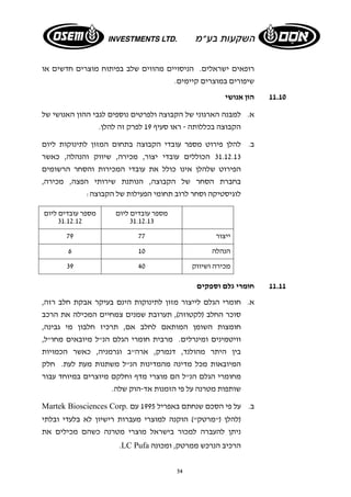 רופאים ישראלים. הניסויים מהווים שלב בפיתוח מוצרים חדשים או 
שיפורים במוצרים קיימים. 
54 
11.10 הון אנושי 
א. למבנה הארגוני של הקבוצה ולפרטים נוספים לגבי ההון האנושי של 
הקבוצה בכללותה - ראו סעיף 19 לפרק זה להלן. 
ב. להלן פירוט מספר עובדי הקבוצה בתחום המזון לתינוקות ליום 
31.12.13 הכוללים עובדי יצור, מכירה, שיווק והנהלה, כאשר 
הפירוט שלהלן אינו כולל את עובדי המכירות והסחר הרשומים 
בחברת הסחר של הקבוצה, הנותנת שירותי הפצה, מכירה, 
לוגיסטיקה וסחר לרוב תחומי הפעילות של הקבוצה: 
מספר עובדים ליום 
31.12.13 
מספר עובדים ליום 
31.12.12 
ייצור 79 77 
הנהלה 6 10 
39 מכירה ושיווק 40 
11.11 חומרי גלם וספקים 
א. חומרי הגלם לייצור מזון לתינוקות הינם בעיקר אבקת חלב רזה, 
סוכר החלב (לקטוזה), תערובת שמנים צמחיים המכילה את הרכב 
חומצות השומן המותאם לחלב אם, תרכיז חלבון מי גבינה, 
וויטמינים ומינרלים. מרבית חומרי הגלם הנ"ל מיובאים מחו"ל, 
בין היתר מהולנד, דנמרק, ארה"ב וגרמניה, כאשר הכמויות 
המיובאות מכל מדינה מהמדינות הנ"ל משתנות מעת לעת. חלק 
מחומרי הגלם הנ"ל הם מוצרי מדף וחלקם מיוצרים במיוחד עבור 
שותפות מטרנה על פי הזמנות אד-הוק שלה. 
Martek Biosciences Corp. ב. על פי הסכם שנחתם באפריל 1995 עם 
(להלן ("מרטק") הוקנה למוצרי מעברות רישיון לא בלעדי ובלתי 
ניתן להעברה למכור בישראל מוצרי מטרנה כשהם מכילים את 
.LC Pufa הרכיב הנרכש ממרטק, ומכונה 
 