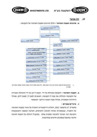 ר בסעיף 19 ג' 
הבכירה 
, מנהלי 
הארגוני 
שקאות 
חטיבה 
קבוצה: 
ארגוני של הק 
ה הארגוני כמתואר 
המבנה הא 
20 חל שינוי במבנה 
י ההנהלה ה 
סמנכ"לים, 
הלן תרשים 
20 . החל משנת 014 
ל 
וכן על ידי 
ם למנכ"ל, ס 
שפטי. 
נוי במבנה ה 
מאפה והמש 
על הקמת 
י שהיה בשנת 013 
ידי המנכ"ה, המשנים 
היועץ המש 
ברה על שינ 
חטיבת המ 
ביל הוחלט 
נוהלת על י 
כ"ל הקבוצ 
גפי המטה ו 
קטוריון החב 
החטיפים, 
חת. במקב 
ות. 
חליט דירק 
דו חטיבת 
ה עסקית אח 
ים ובחדשנו 
67 
י 
ם המבנה הא 
ארגוני - לה 
למבנה הארגוני כפ 
התרשים מתייחס ל 
לפרק זה. 
הארגוני - 
בוצה הכולל 
ת העסקיות 
ם מבניים - 
ך 17 בדצמב 
ברה, שבמס 
ת דגני הבוק 
שתטפל בעס 
הקבוצה מ 
לת את מנכ 
ת, מנהלי אג 
בר 2012 , ה 
סגרתו אוח 
קר לחטיבה 
סקים חדשי 
הון אנושי 
א. תרשים 
ה  
ל 
ב. המבנה 
של הקב 
היחידות 
ג. שינויים 
בתאריך 
של החב 
וחטיבת 
חדשה ש 
19 . ה 
א 
ב 
ג 
 