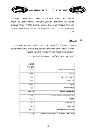 והכשרתו, לצורך קביעת תגמולו - גם תוצאות פעולות התאגיד ורווחיותו. 
נתונים לגבי תגמוליהם, תפקידם, השכלתם וניסיונם העסקי של מקבלי 
התגמולים הגבוהים מבין נושאי המשרה הבכירה בקבוצה, נכללים במסגרת 
תקנה 26 (א) ותקנה 21 בחלק ד' ("פרטים נוספים אודות התאגיד") לדוח תקופתי 
זה. 
72 
20 . הון חוזר 
א. המחזור התפעולי של הקבוצה אינו עולה על שניים עשר חודשים. עקב כך 
כוללים הרכוש השוטף וההתחייבויות השוטפות פריטים המיועדים והצפויים 
להתממש בתוך תקופת המחזור התפעולי הרגיל של הקבוצה. 
ב. להלן תיאור תמציתי של הרכב ההון החוזר של הקבוצה: 
31.12.13 
אלפי ש"ח 
מזומנים ושווי מזומנים 328,059 
לקוחות 688,481 
חייבים ויתרות חובה 27,662 
מס הכנסה 5,464 
מלאי 390,107 
השקעות אחרות 7,067 
סה"כ נכסים שוטפים 1,446,840 
הלוואות ואשראי לזמן קצר מבנקים 29,212 
ספקים 710,463 
זכאים אחרים 223,976 
מס הכנסה 9,473 
סה"כ התחייבויות שוטפות 973,124 
עודף הנכסים השוטפים על ההתחייבויות השוטפות 473,716 
 