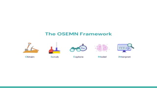 OSEMN Framework Overview by Raghvendra Singh.pptx | Technology & Computing