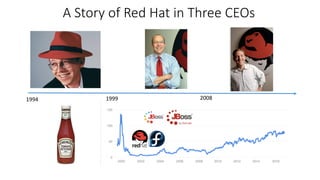 1994 1999 2008
A	Story	of	Red	Hat	in	Three	CEOs
 