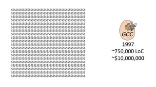 1997
~750,000	LoC
~$10,000,000
$$$$$$$$$$$$$$$$$$$$$$$$$$$$$$$$$$$$$$$$$$$$$$$$$$
$$$$$$$$$$$$$$$$$$$$$$$$$$$$$$$$$$$$$$$$$$$$$$$$$$
$$$$$$$$$$$$$$$$$$$$$$$$$$$$$$$$$$$$$$$$$$$$$$$$$$
$$$$$$$$$$$$$$$$$$$$$$$$$$$$$$$$$$$$$$$$$$$$$$$$$$
$$$$$$$$$$$$$$$$$$$$$$$$$$$$$$$$$$$$$$$$$$$$$$$$$$
$$$$$$$$$$$$$$$$$$$$$$$$$$$$$$$$$$$$$$$$$$$$$$$$$$
$$$$$$$$$$$$$$$$$$$$$$$$$$$$$$$$$$$$$$$$$$$$$$$$$$
$$$$$$$$$$$$$$$$$$$$$$$$$$$$$$$$$$$$$$$$$$$$$$$$$$
$$$$$$$$$$$$$$$$$$$$$$$$$$$$$$$$$$$$$$$$$$$$$$$$$$
$$$$$$$$$$$$$$$$$$$$$$$$$$$$$$$$$$$$$$$$$$$$$$$$$$
$$$$$$$$$$$$$$$$$$$$$$$$$$$$$$$$$$$$$$$$$$$$$$$$$$
$$$$$$$$$$$$$$$$$$$$$$$$$$$$$$$$$$$$$$$$$$$$$$$$$$
$$$$$$$$$$$$$$$$$$$$$$$$$$$$$$$$$$$$$$$$$$$$$$$$$$
$$$$$$$$$$$$$$$$$$$$$$$$$$$$$$$$$$$$$$$$$$$$$$$$$$
$$$$$$$$$$$$$$$$$$$$$$$$$$$$$$$$$$$$$$$$$$$$$$$$$$
$$$$$$$$$$$$$$$$$$$$$$$$$$$$$$$$$$$$$$$$$$$$$$$$$$
$$$$$$$$$$$$$$$$$$$$$$$$$$$$$$$$$$$$$$$$$$$$$$$$$$
$$$$$$$$$$$$$$$$$$$$$$$$$$$$$$$$$$$$$$$$$$$$$$$$$$
$$$$$$$$$$$$$$$$$$$$$$$$$$$$$$$$$$$$$$$$$$$$$$$$$$
$$$$$$$$$$$$$$$$$$$$$$$$$$$$$$$$$$$$$$$$$$$$$$$$$$
 