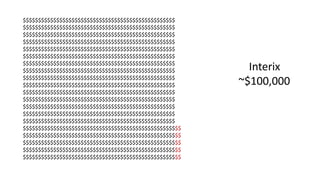 Interix
~$100,000
$$$$$$$$$$$$$$$$$$$$$$$$$$$$$$$$$$$$$$$$$$$$$$$$$$
$$$$$$$$$$$$$$$$$$$$$$$$$$$$$$$$$$$$$$$$$$$$$$$$$$
$$$$$$$$$$$$$$$$$$$$$$$$$$$$$$$$$$$$$$$$$$$$$$$$$$
$$$$$$$$$$$$$$$$$$$$$$$$$$$$$$$$$$$$$$$$$$$$$$$$$$
$$$$$$$$$$$$$$$$$$$$$$$$$$$$$$$$$$$$$$$$$$$$$$$$$$
$$$$$$$$$$$$$$$$$$$$$$$$$$$$$$$$$$$$$$$$$$$$$$$$$$
$$$$$$$$$$$$$$$$$$$$$$$$$$$$$$$$$$$$$$$$$$$$$$$$$$
$$$$$$$$$$$$$$$$$$$$$$$$$$$$$$$$$$$$$$$$$$$$$$$$$$
$$$$$$$$$$$$$$$$$$$$$$$$$$$$$$$$$$$$$$$$$$$$$$$$$$
$$$$$$$$$$$$$$$$$$$$$$$$$$$$$$$$$$$$$$$$$$$$$$$$$$
$$$$$$$$$$$$$$$$$$$$$$$$$$$$$$$$$$$$$$$$$$$$$$$$$$
$$$$$$$$$$$$$$$$$$$$$$$$$$$$$$$$$$$$$$$$$$$$$$$$$$
$$$$$$$$$$$$$$$$$$$$$$$$$$$$$$$$$$$$$$$$$$$$$$$$$$
$$$$$$$$$$$$$$$$$$$$$$$$$$$$$$$$$$$$$$$$$$$$$$$$$$
$$$$$$$$$$$$$$$$$$$$$$$$$$$$$$$$$$$$$$$$$$$$$$$$$$
$$$$$$$$$$$$$$$$$$$$$$$$$$$$$$$$$$$$$$$$$$$$$$$$$$$$
$$$$$$$$$$$$$$$$$$$$$$$$$$$$$$$$$$$$$$$$$$$$$$$$$$$$
$$$$$$$$$$$$$$$$$$$$$$$$$$$$$$$$$$$$$$$$$$$$$$$$$$$$
$$$$$$$$$$$$$$$$$$$$$$$$$$$$$$$$$$$$$$$$$$$$$$$$$$$$
$$$$$$$$$$$$$$$$$$$$$$$$$$$$$$$$$$$$$$$$$$$$$$$$$$$$
 