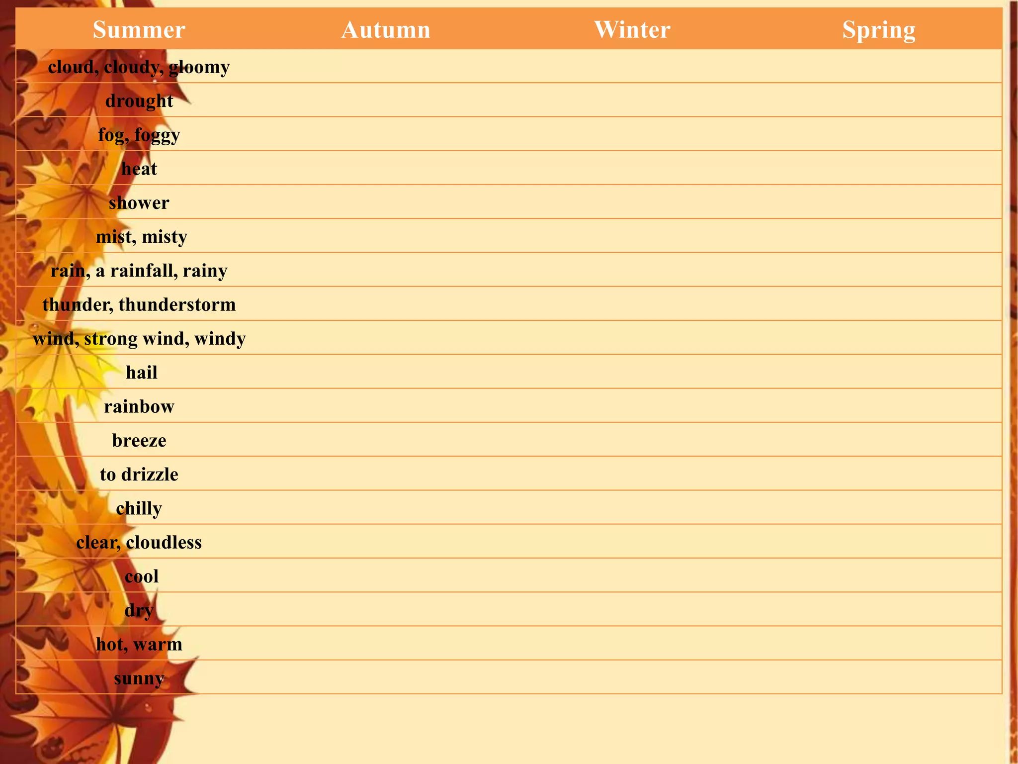 Summer Autumn Winter Spring
cloud, cloudy, gloomy
drought
fog, foggy
heat
shower
mist, misty
rain, a rainfall, rainy
thunder, thunderstorm
wind, strong wind, windy
hail
rainbow
breeze
to drizzle
chilly
clear, cloudless
cool
dry
hot, warm
sunny
 