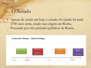 O Senado
• Apesar de existir até hoje o senado foi criado há mais
2700 anos atrás, tendo sua origem em Roma.
Passando por três períodos politicos de Roma:
 