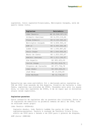 O Senado E Seus Suplentes