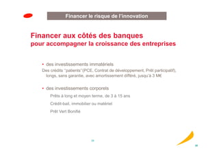 Financer le risque de l’innovation


Financer aux côtés des banques
pour accompagner la croissance des entreprises


   • des investissements immatériels
   Des crédits ‘‘patients’’(PCE, Contrat de développement, Prêt participatif),
    longs, sans garantie, avec amortissement différé, jusqu’à 3 M€


   • des investissements corporels
       Prêts à long et moyen terme, de 3 à 15 ans
       Crédit-bail, immobilier ou matériel
       Prêt Vert Bonifié




                              29

                                                                                 29
 