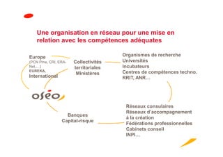 Une organisation en réseau pour une mise en
   relation avec les compétences adéquates

Europe                                Organismes de recherche
(PCN Pme, CRI, ERA-   Collectivités   Universités
Net,…)                territoriales   Incubateurs
EUREKA,                               Centres de compétences techno.
                       Ministères
International                         RRIT, ANR…




                                       Réseaux consulaires
                                       Réseaux d’accompagnement
                  Banques
                                       à la création
                Capital-risque
                                       Fédérations professionnelles
                                       Cabinets conseil
                                       INPI…
 