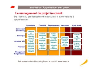 Innovation: Appréhender son projet

 Le management de projet innovant:
De l’idée au pré-lancement industriel: 5 dimensions à
appréhender

                 Formulation    Faisabilité    Développement   Lancement      Cycle de vie

  Commercial
  & marketing     Présenter
                       un        Analyser          Valider
                   nouveau                                                        Evaluer
    Technique                    faisabilité        l’offre
                   concept                                                          les
                                     &           technique      Organiser
                    attractif                                                    résultats
                                rentabilité        ment &      l’industria-
                   pour les                                                         du
                                du projet.       commerci         lisation
Juridique & PI      clients,                                                   lancement
                                                  alement.      & la mise
                  réalisable    Etablir un                                        & gérer
                                                                    sur le
                   dans ses      premier         Affiner le                      le cycle
                                                                 marché
     Financier    principes,      plan             plan                            de vie
                   crédible     d’affaires       d’affaires                     des offres
                   dans ses
  Management      ambitions
& organisation




     Retrouvez cette méthodologie sur le portail: www.oseo.fr
 
