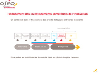 Financement des investissements immatériels de l’innovation Pour pallier les insuffisances du marché dans les phases les plus risquées  Un continuum dans le financement des projets de la jeune entreprise innovante  