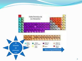 El
titanio
   se
enmasc    biocompatibilidad
  ara

                              18
 