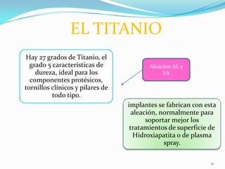 EL TITANIO
Hay 27 grados de Titanio, el
  grado 5 características de             Aleacion AL y
    dureza, ideal para los                    VA
  componentes protésicos,
tornillos clínicos y pilares de
          todo tipo.
                                  implantes se fabrican con esta
                                    aleación, normalmente para
                                         soportar mejor los
                                   tratamientos de superficie de
                                     Hidroxiapatita o de plasma
                                               spray.

                                                              21
 
