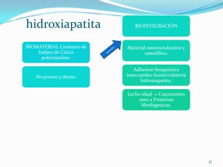 hidroxiapatita               BIOINTEGRACIÓN



BIOMATERIAL Cerámico de   Material osteoconductivo y
    fosfato de Calcio            osteofilico.
     policristalino.

                             Adhesion bioquimica
   No poroso y denso.     intercambio hueso/cubierta
                                 hidroxiapatita.

                          Lecho ideal = Crecimiento
                              oseo x Proteinas
                                Morfogenicas.




                                                       37
 
