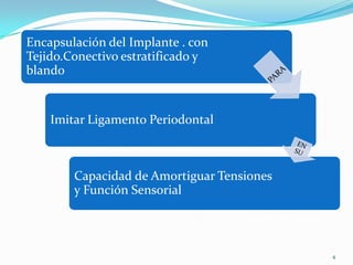 Encapsulación del Implante . con
Tejido.Conectivo estratificado y
blando


    Imitar Ligamento Periodontal



        Capacidad de Amortiguar Tensiones
        y Función Sensorial          La comparación de los
                                            resultados clínicos entre ambos
                                            conceptos forzó la desaparición
                                            de la fibrorintegración.




                                                                        4
 